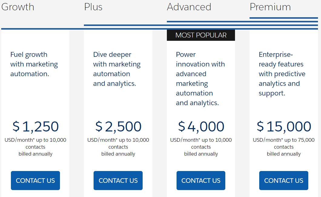 Pardot Pricing